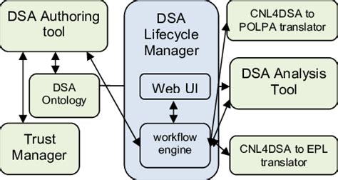 Image result for DSA and Open Source Contribution