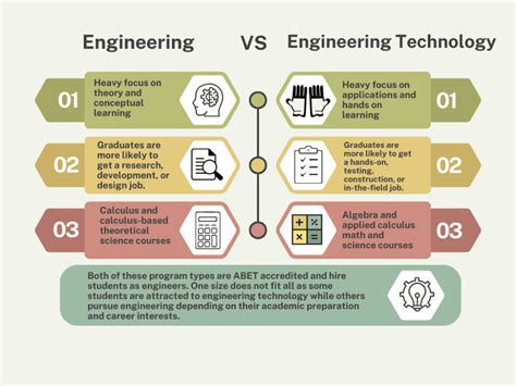 Image result for Science vs Engineering