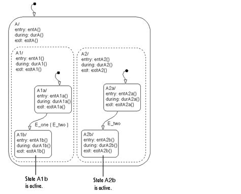 Image result for Stateflow Data Dictionary