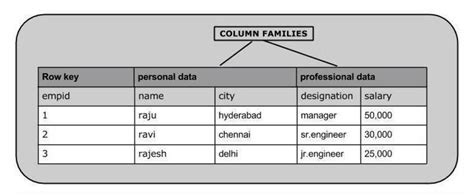 Column-Oriented Database NoSQL に対する画像結果
