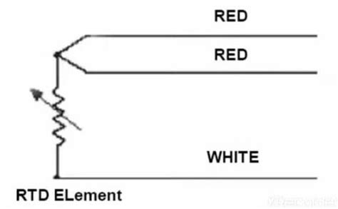 Toradh íomhá ar How to Test RTD