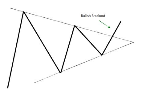 Latest Chart Patterns に対する画像結果