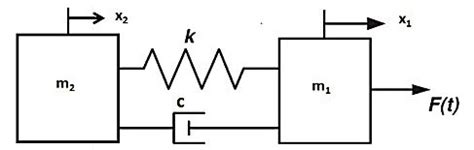 Image result for Spring-Mass Bode Plot