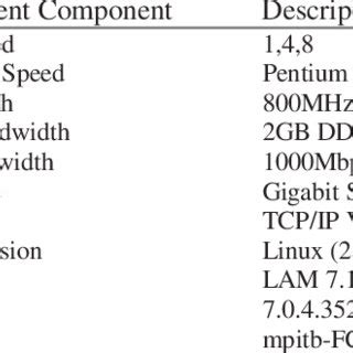 Image result for Cluster Computing Environment