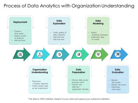 Image result for Process of Data Analytics