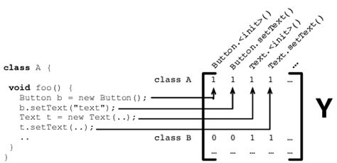 Image result for Binary Source Code