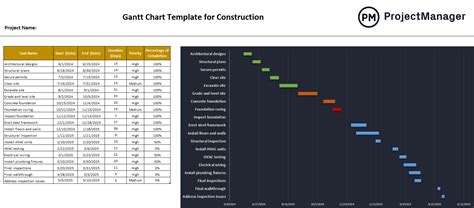 Image result for Project Management Gantt Chart Excel