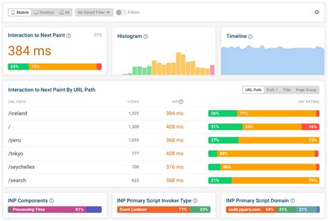 تصویر کا نتیجہ برائے JavaScript Performance Graphs