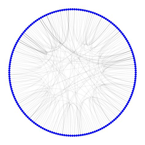 Image result for 4D Network Architecture GIF Pyplot