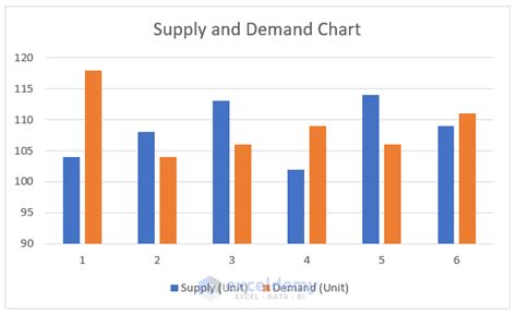 Image result for Add Additional Data to Excel Chart