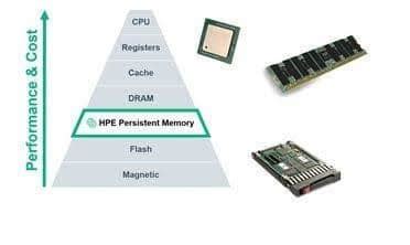 Presistent Memory に対する画像結果