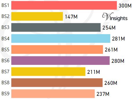 Image result for BS Postcode Area