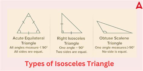 Image result for Isosceles Triangle Theorem