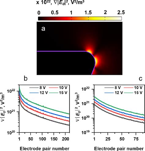 Toradh íomhá ar Gradient Function Meaning