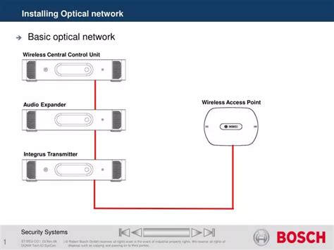 Image result for Optical Network Tutorial
