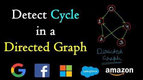 Image result for Cyclic Directed Graph