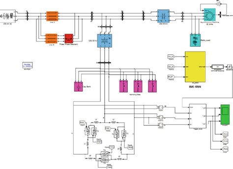 Image result for Matlab/Simulink Invironment
