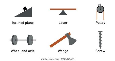 Toradh íomhá ar Wedge Labelled Diagram Simple Machine