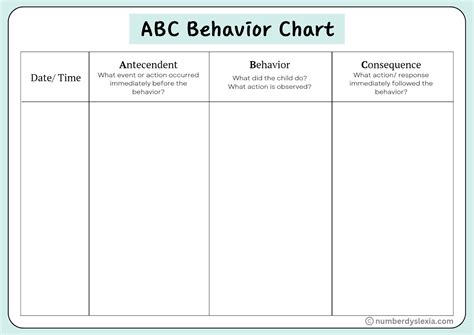 Image result for ABC Chart Behavior Analysis