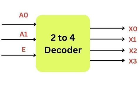 Image result for Digital Electronics Decoder Schematic