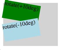 Image result for Transform Rotate CSS