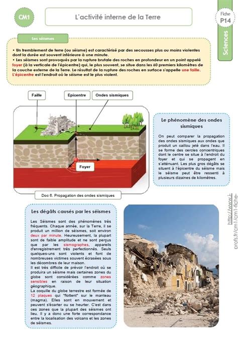 Toradh íomhá ar Sciences CM1