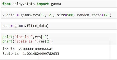 Toradh íomhá ar Python Gamma PDF Alpha Beta