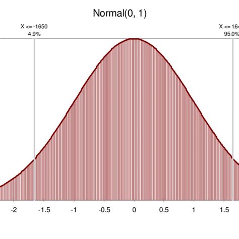 Image result for Probability Density Distribution Beautiful