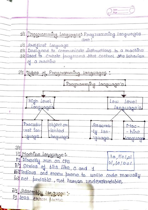 Right Way to Make Programming Notes に対する画像結果