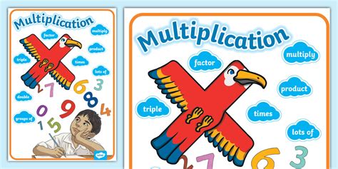 Image result for Poster of Multiplication Language