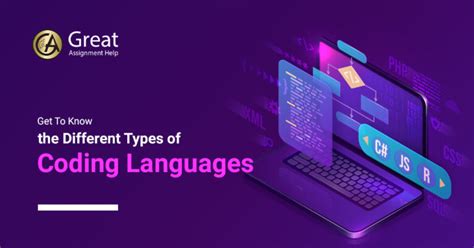 Image result for Code Languages