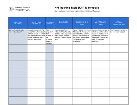 Image result for KPI Data Collection Sheet