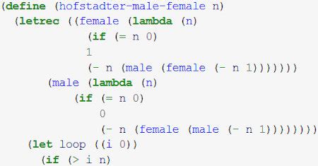 Code Function Scheme に対する画像結果