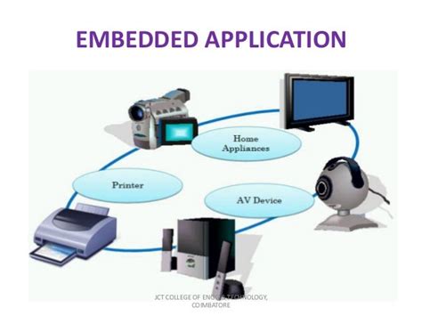 Image result for Embedded Application Software