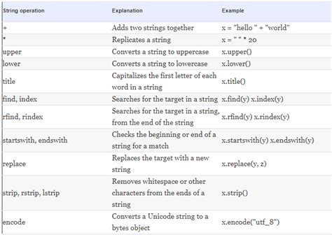 Python String Representation of Object に対する画像結果