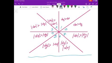 Afbeeldingsresultaten voor Mid Point Line Algorithm in Computer Graphics