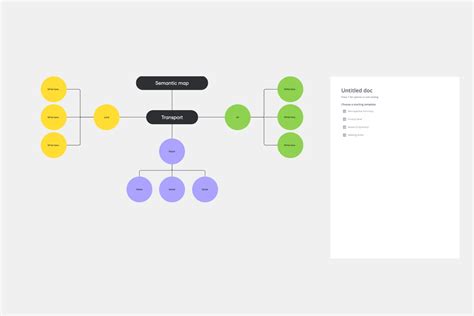 Image result for process map template editable