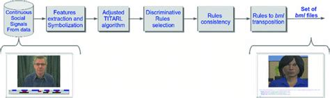 Image result for Smart Algorithm