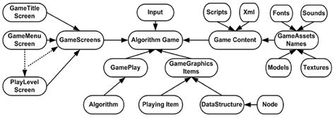Image result for Game Development Algorithm