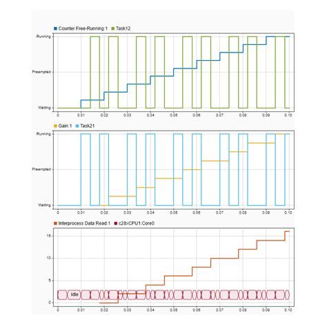 Image result for Interprocess Communication Multitasking