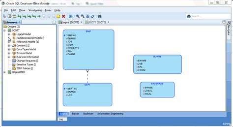 Image result for Diagrams in Oracle Data Modeler
