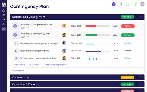 Image result for Create a Contingency Plan