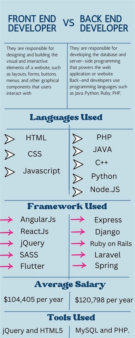 Afbeeldingsresultaten voor Image From Back View of Web Developer