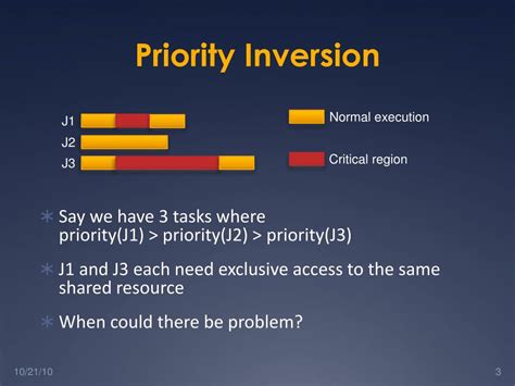 Image result for Priority Inversion