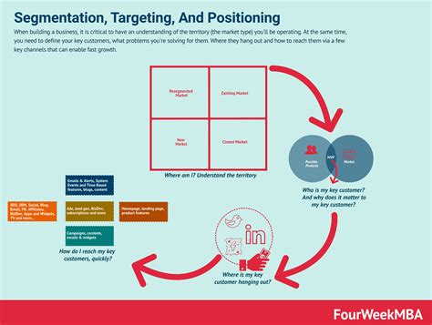 Image result for Customer Segmentation Strategy