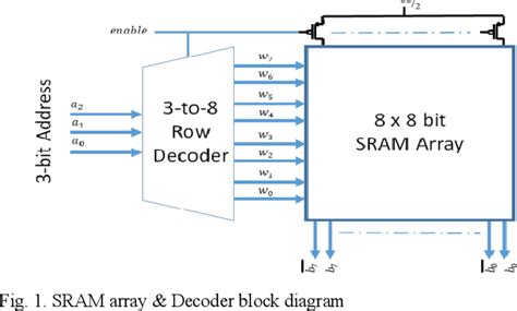 SRAM Main Memory に対する画像結果