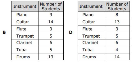 Image result for Data Analysis Practice Problems