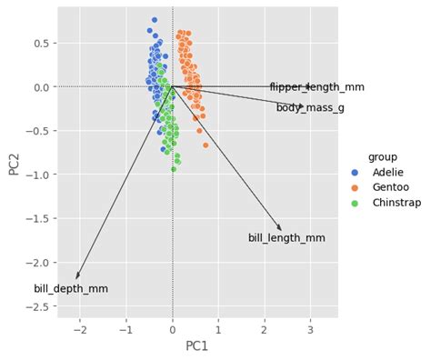 Image result for +Bining Graph Matplot