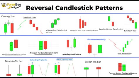 Reversal Candlestick Patterns に対する画像結果