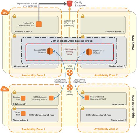 Can You Proxy AWS Quick Sight に対する画像結果